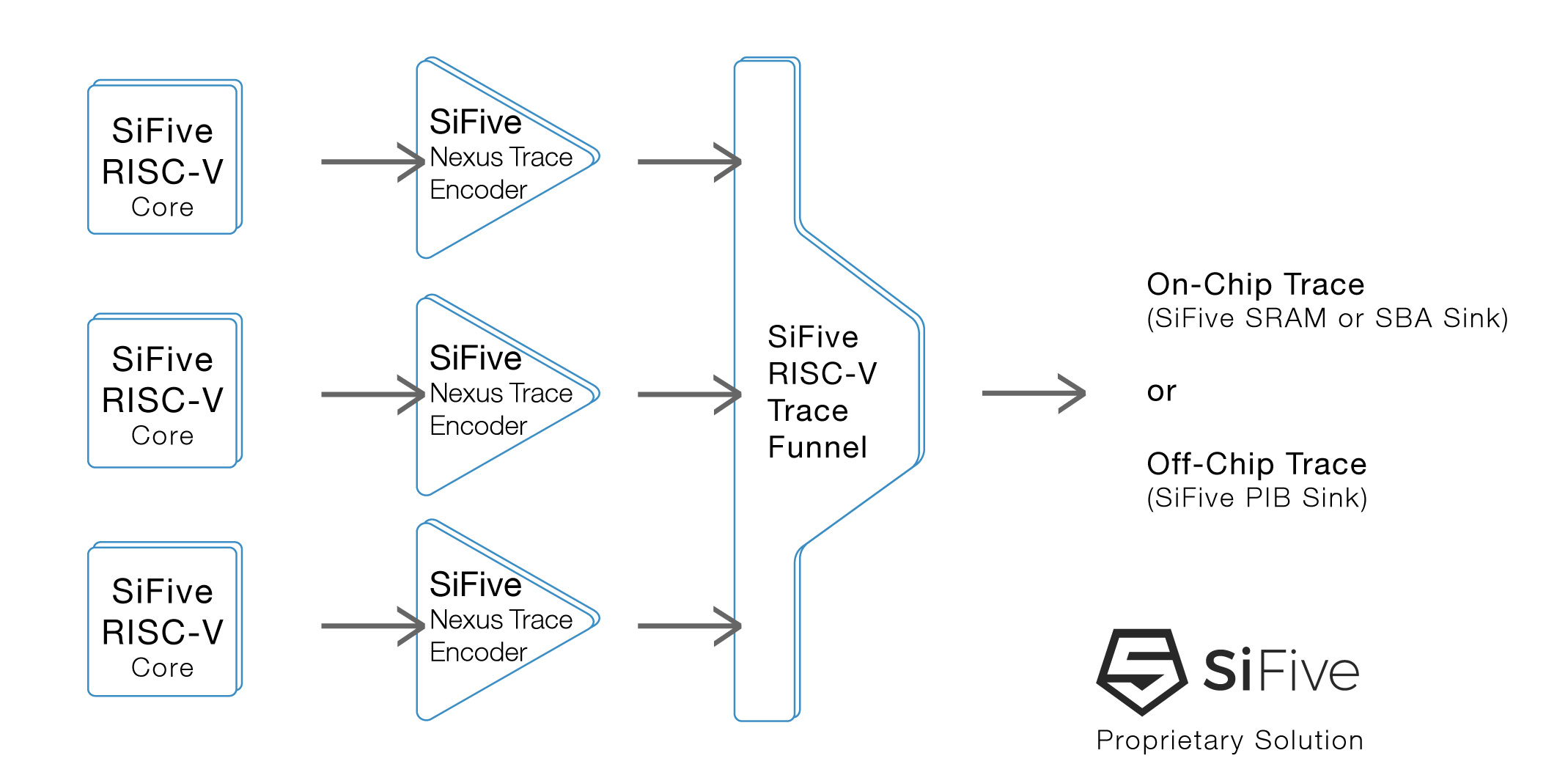 测试_RISC-V_3